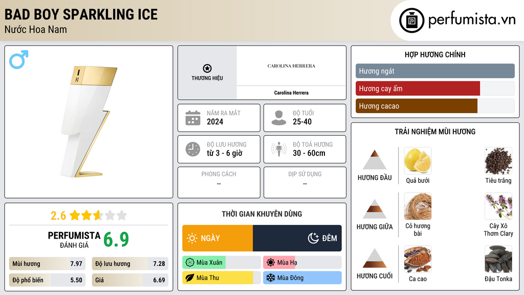 Thông tin chi tiết Bad Boy Sparkling Ice