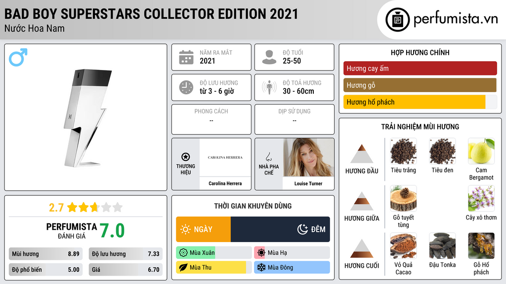 Thông tin chi tiết Bad Boy Superstars Collector Edition 2021