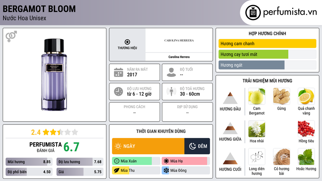 Thông tin chi tiết Bergamot Bloom