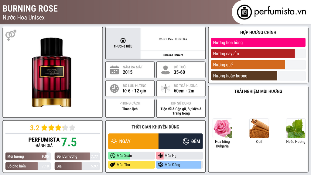 Thông tin chi tiết Burning Rose