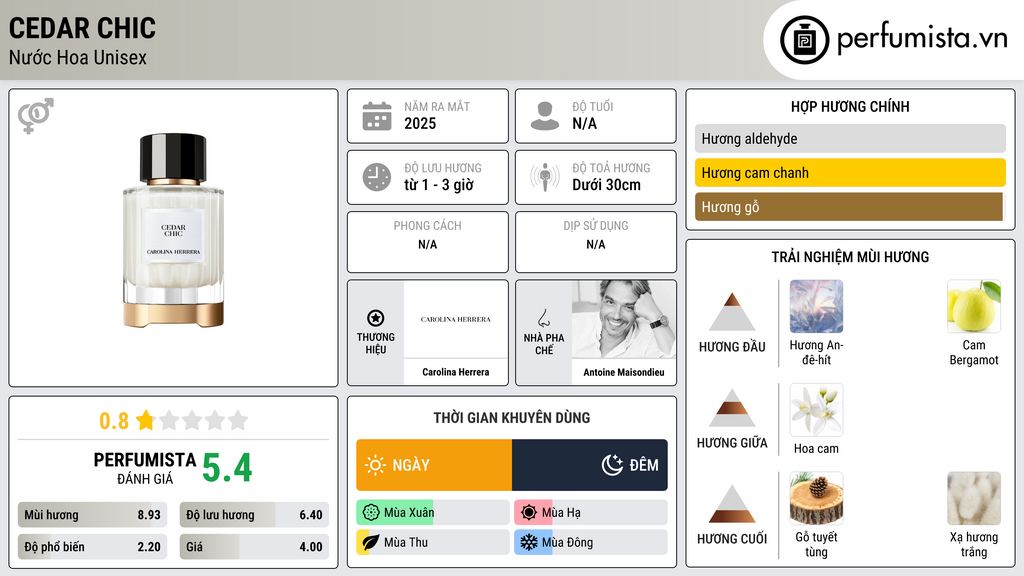 Thông tin chi tiết Cedar Chic