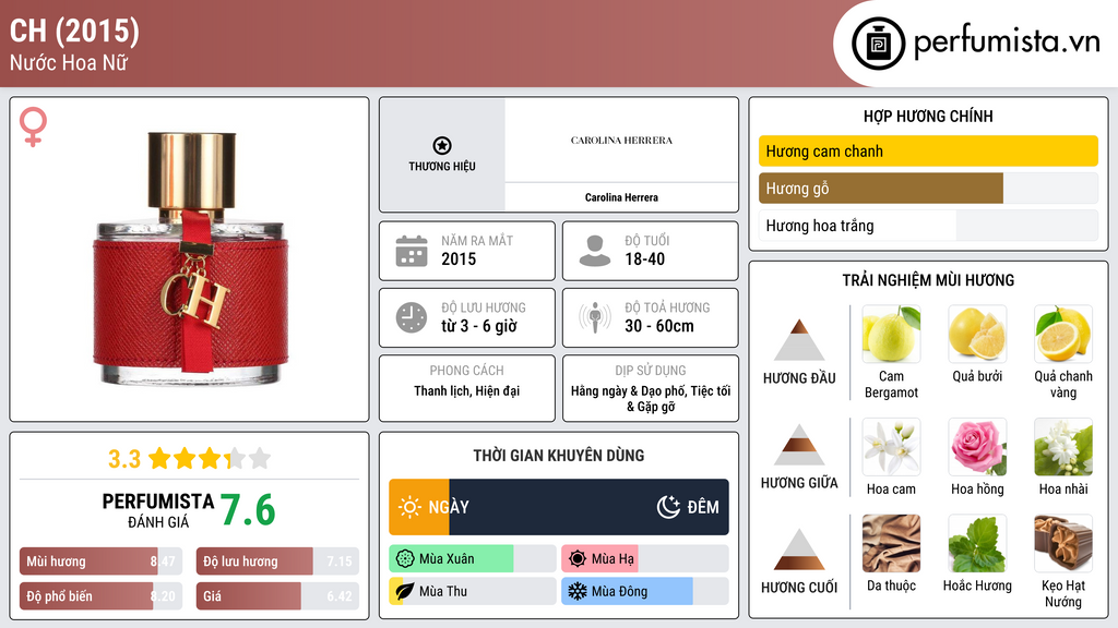 Thông tin chi tiết CH (2015)