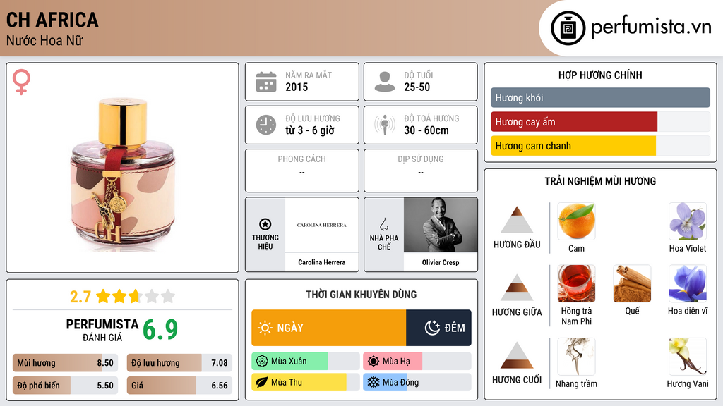Thông tin chi tiết CH Africa