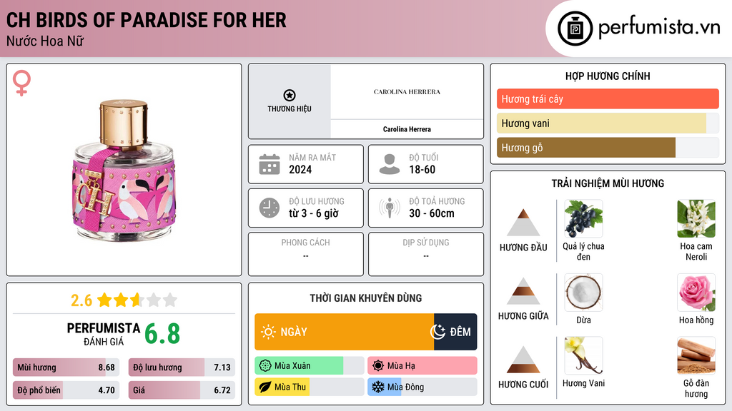 Thông tin chi tiết CH Birds Of Paradise For Her