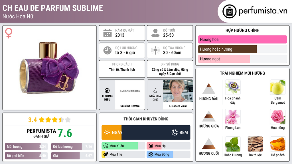 Thông tin chi tiết CH Eau De Parfum Sublime