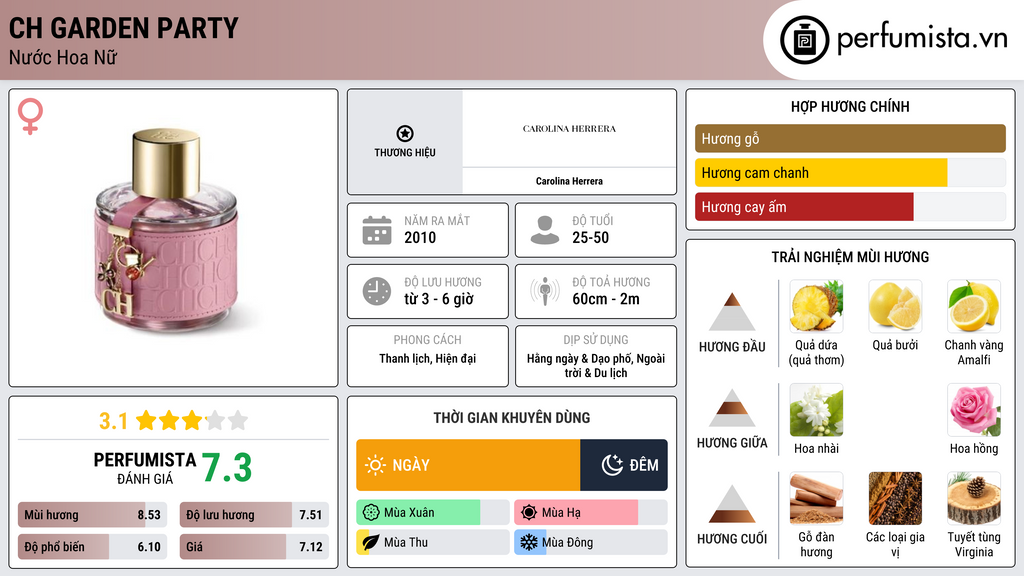 Thông tin chi tiết CH Garden Party