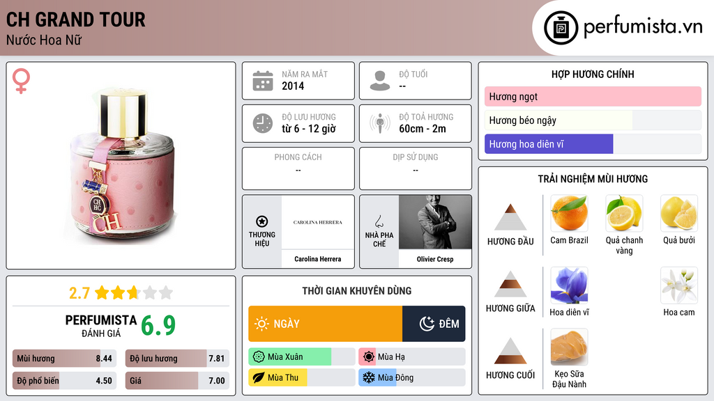 Thông tin chi tiết CH Grand Tour