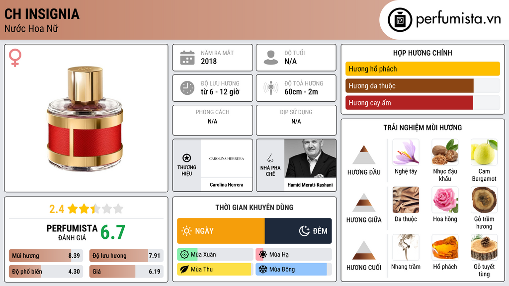 Thông tin chi tiết CH Insignia