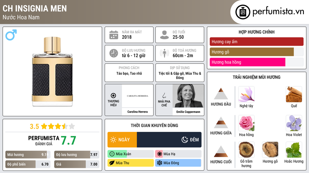 Thông tin chi tiết CH Insignia Men