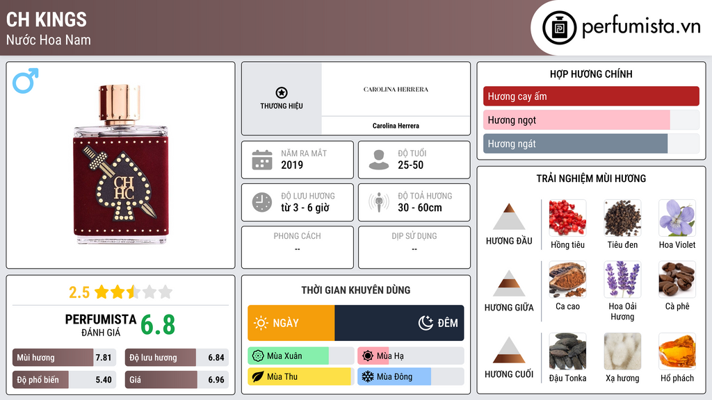 Thông tin chi tiết CH Kings