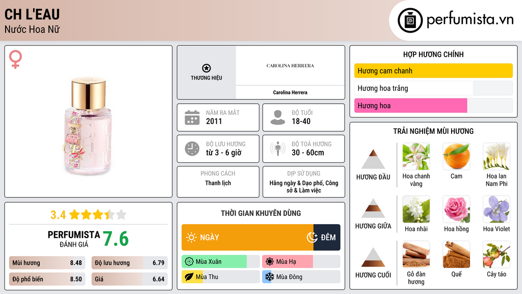 Thông tin chi tiết CH L'Eau