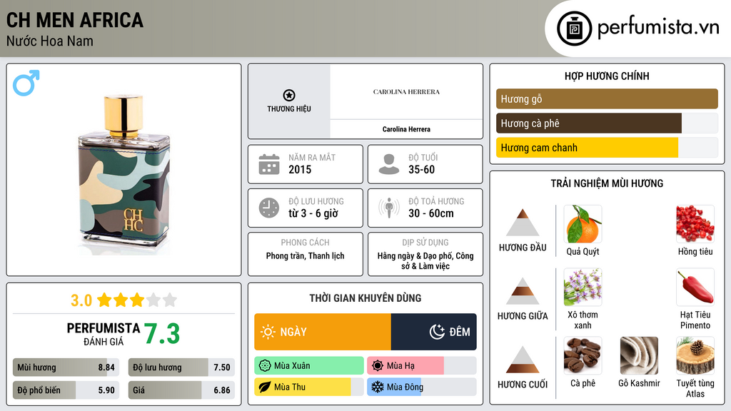 Thông tin chi tiết CH Men Africa