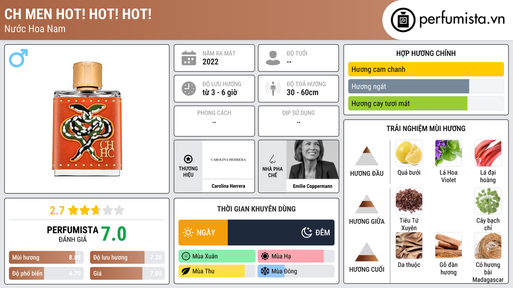 Thông tin chi tiết CH Men Hot! Hot! Hot!