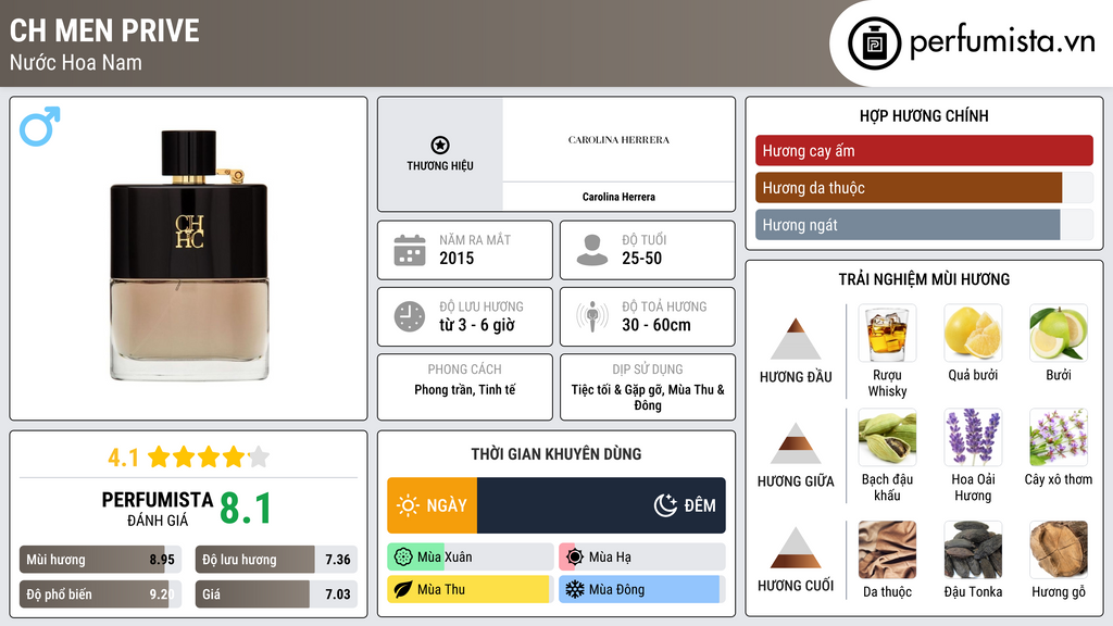 Thông tin chi tiết CH Men Prive