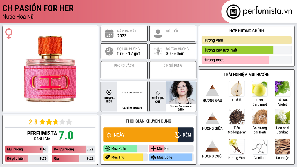 Thông tin chi tiết CH Pasión for Her