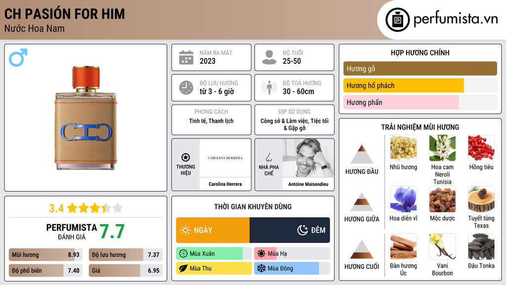 Thông tin chi tiết CH Pasión for Him