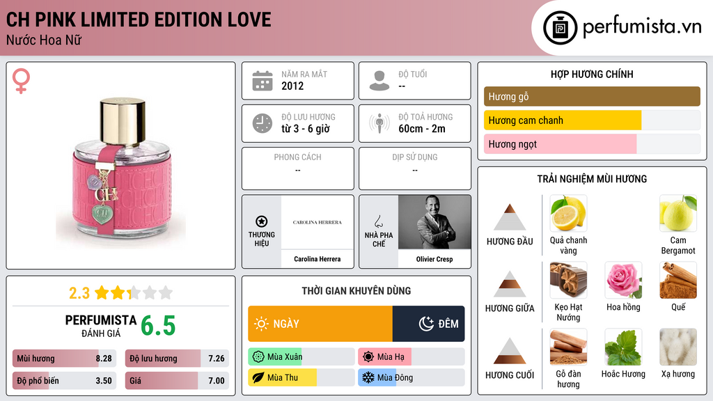 Thông tin chi tiết CH Pink Limited Edition Love