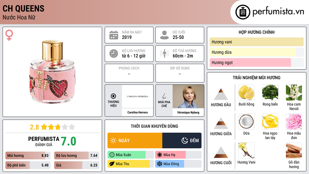Thông tin chi tiết CH Queens