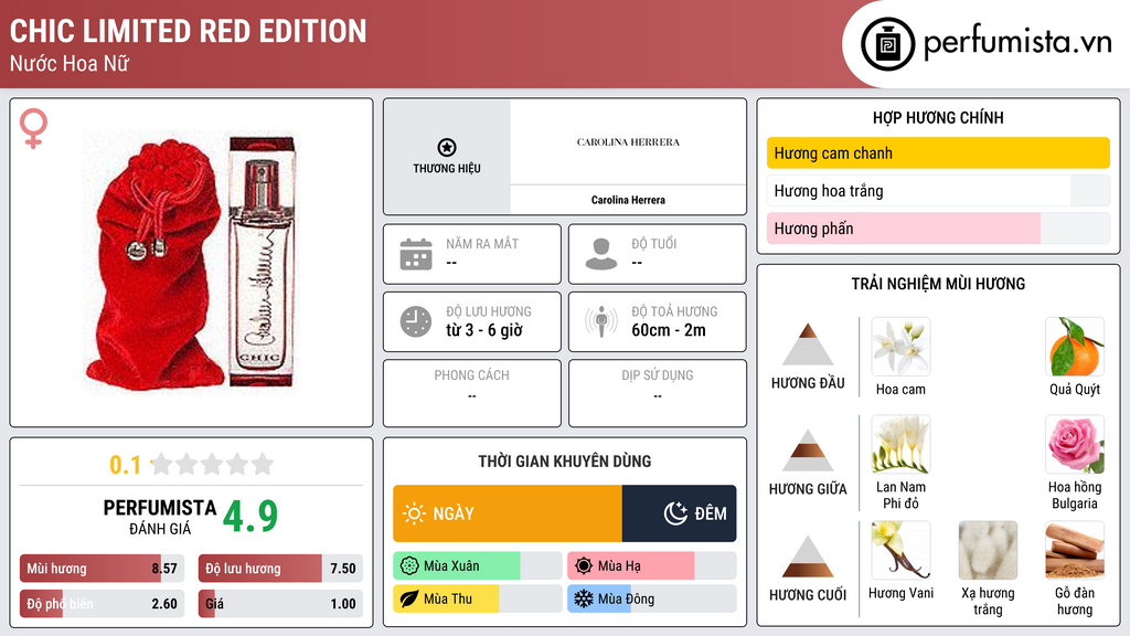 Thông tin chi tiết Chic Limited Red Edition