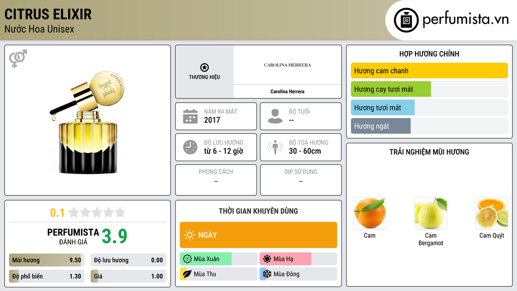 Thông tin chi tiết Citrus Elixir