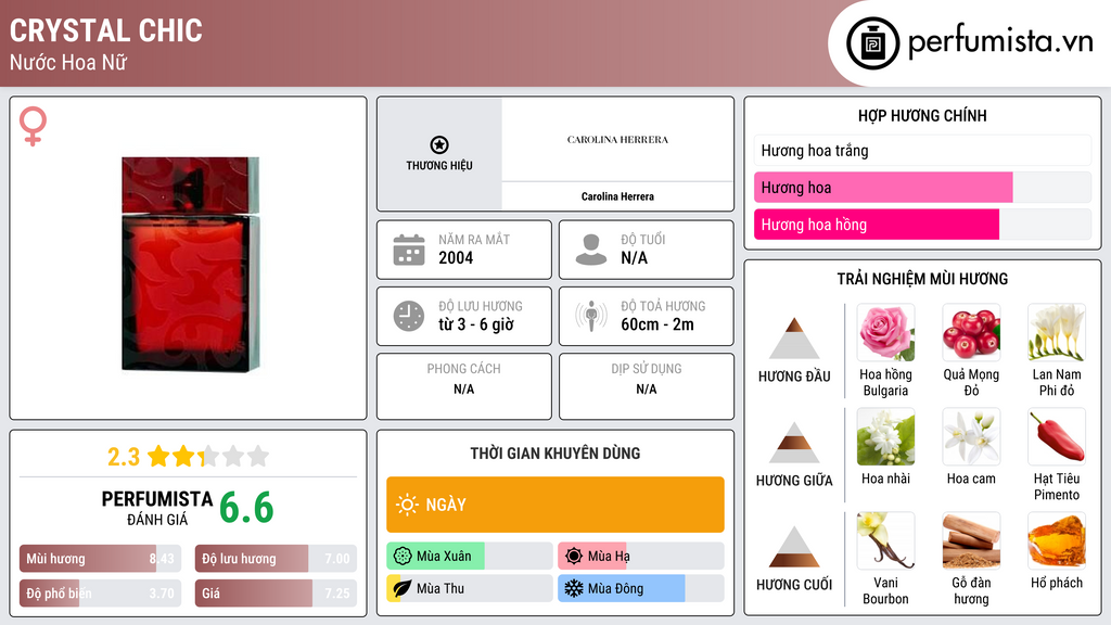 Thông tin chi tiết Crystal Chic