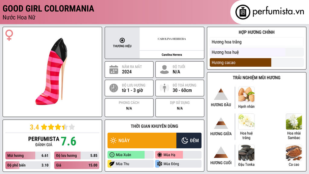 Thông tin chi tiết Good Girl Colormania