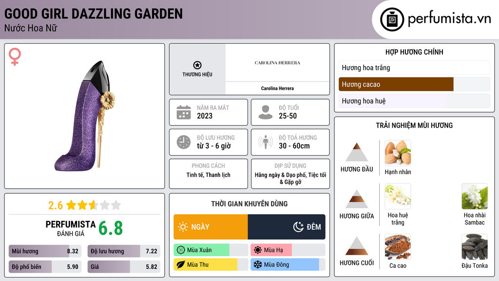Thông tin chi tiết Good Girl Dazzling Garden