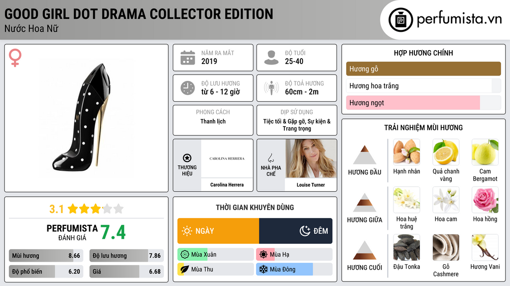 Thông tin chi tiết Good Girl Dot Drama Collector Edition