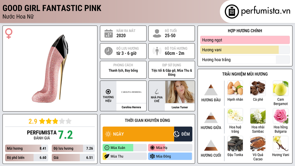 Thông tin chi tiết Good Girl Fantastic Pink
