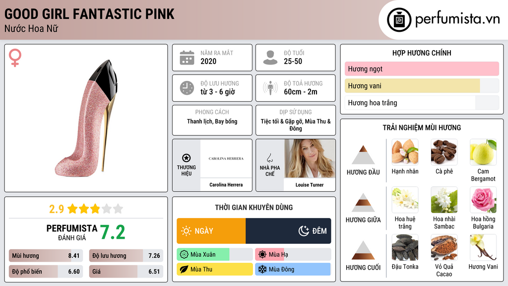 Thông tin chi tiết Good Girl Fantastic Pink