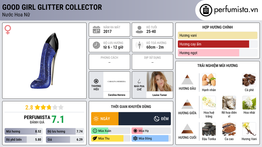 Thông tin chi tiết Good Girl Glitter Collector