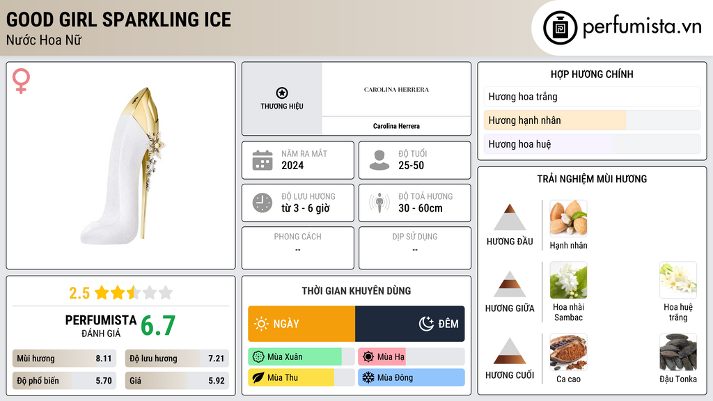 Thông tin chi tiết Good Girl Sparkling Ice