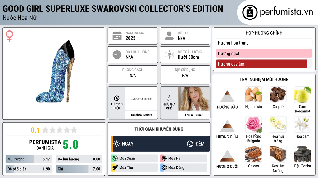 Thông tin chi tiết Good Girl Superluxe Swarovski Collector’s Edition