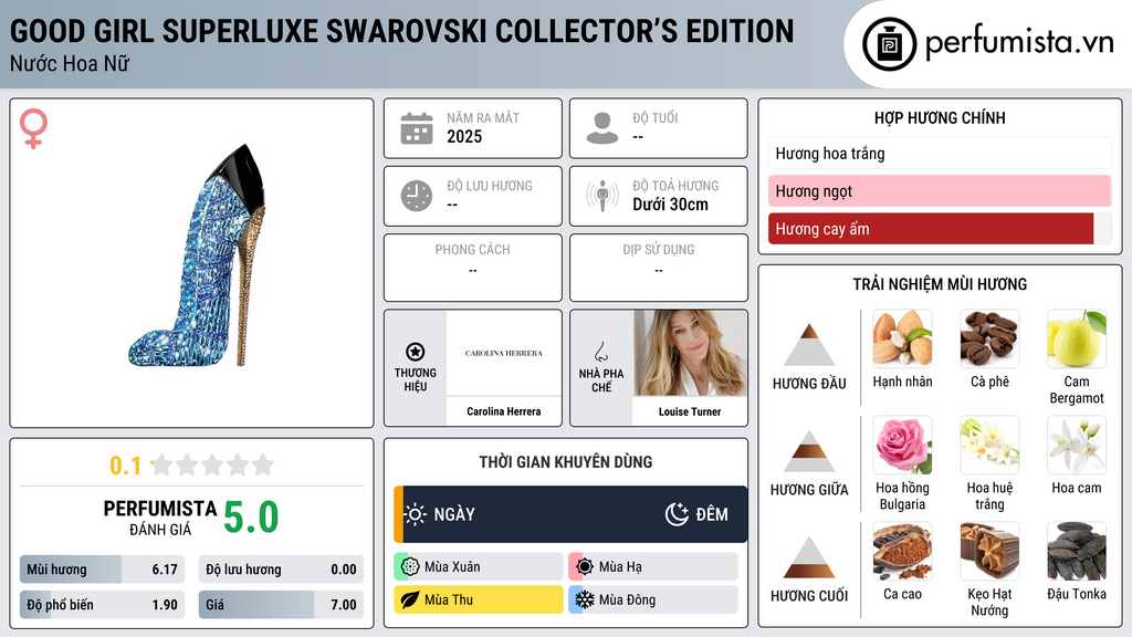 Thông tin chi tiết Good Girl Superluxe Swarovski Collector’s Edition