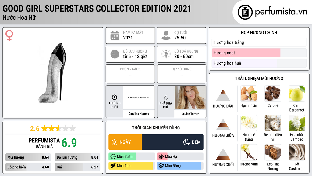 Thông tin chi tiết Good Girl Superstars Collector Edition 2021