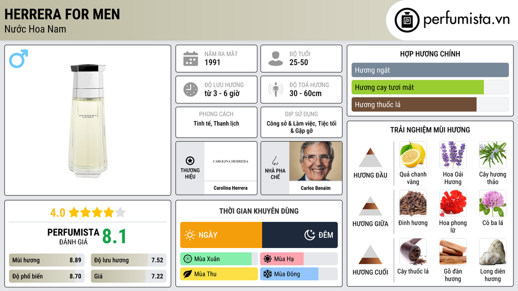 Thông tin chi tiết Herrera For Men
