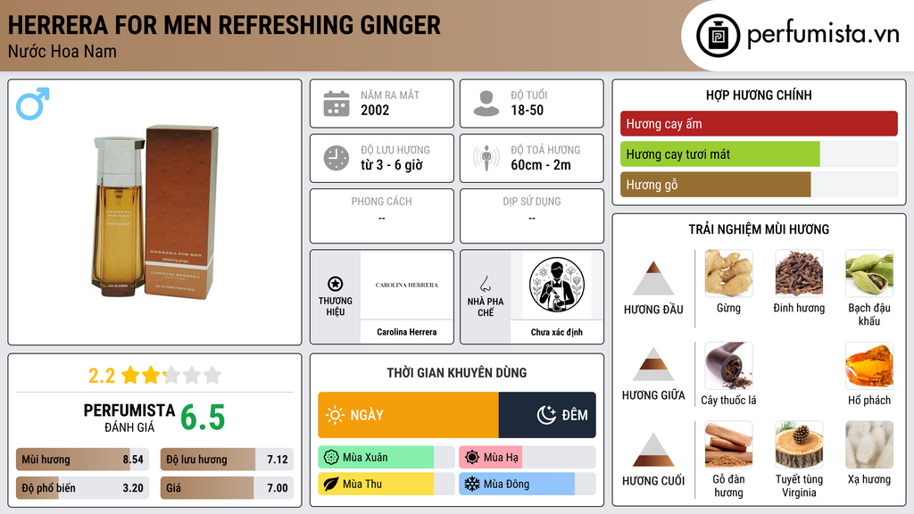 Thông tin chi tiết Herrera for Men Refreshing Ginger
