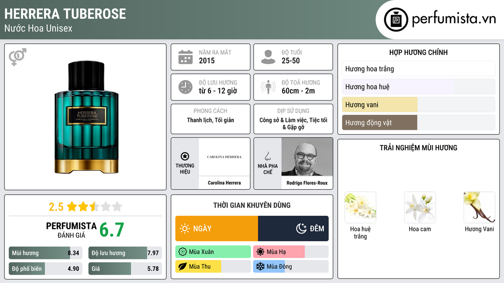 Thông tin chi tiết Herrera Tuberose