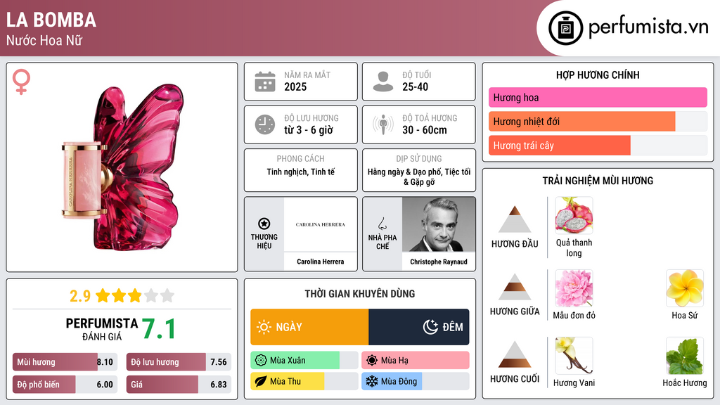 Thông tin chi tiết La Bomba