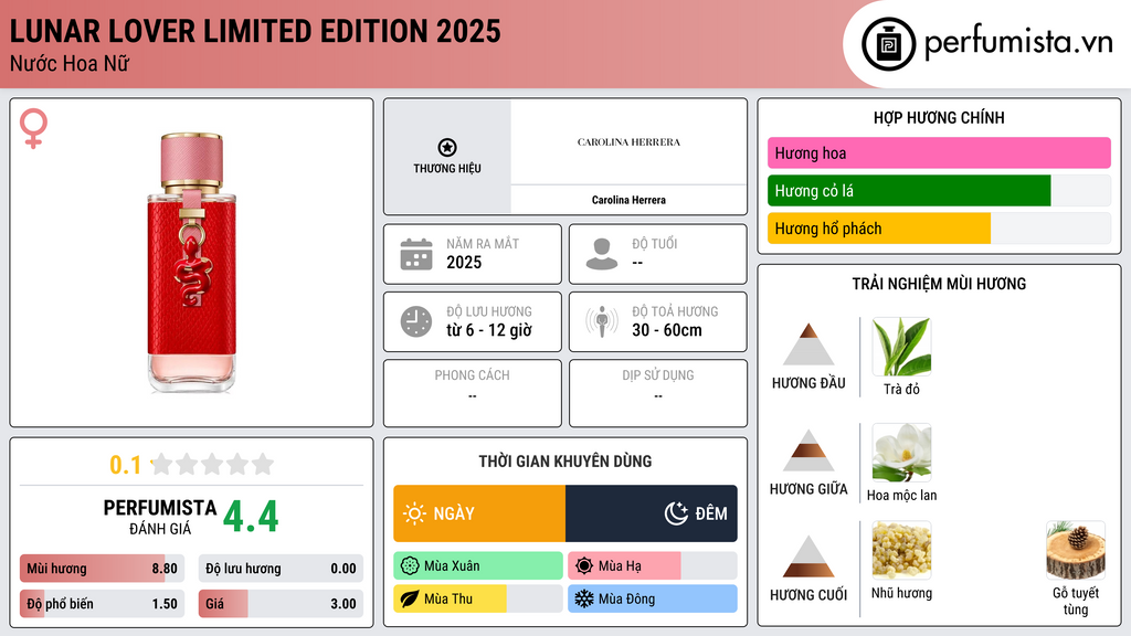 Thông tin chi tiết Lunar Lover Limited Edition 2025