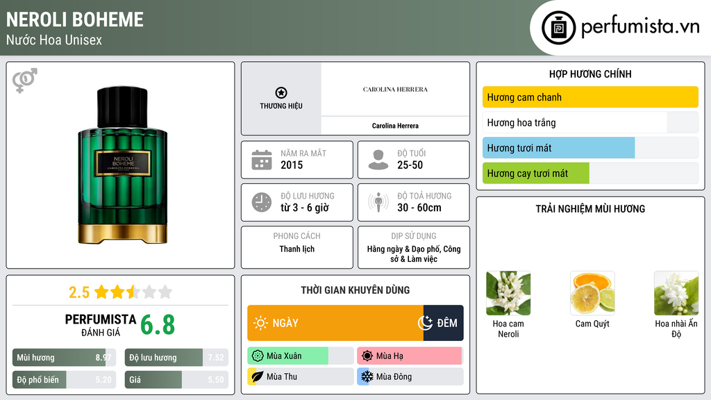Thông tin chi tiết Neroli Boheme
