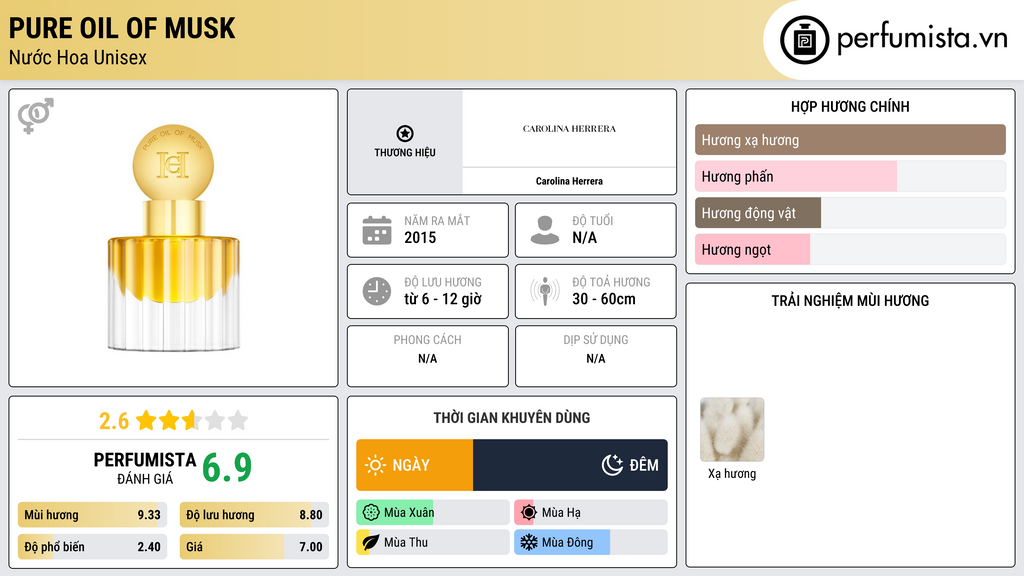 Thông tin chi tiết Pure Oil Of Musk