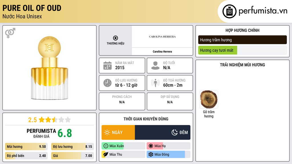 Thông tin chi tiết Pure Oil Of Oud