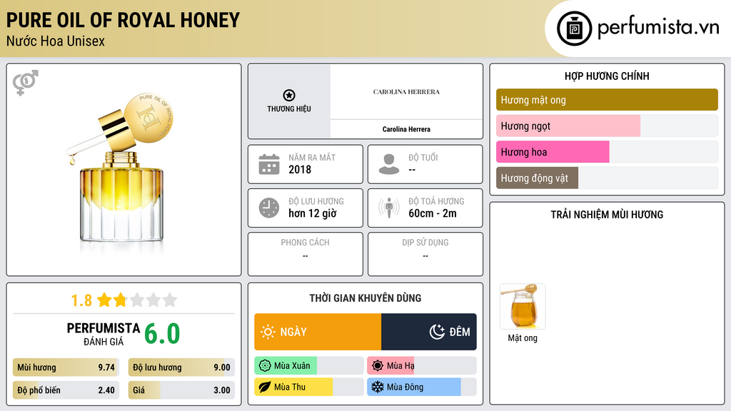 Thông tin chi tiết Pure Oil Of Royal Honey