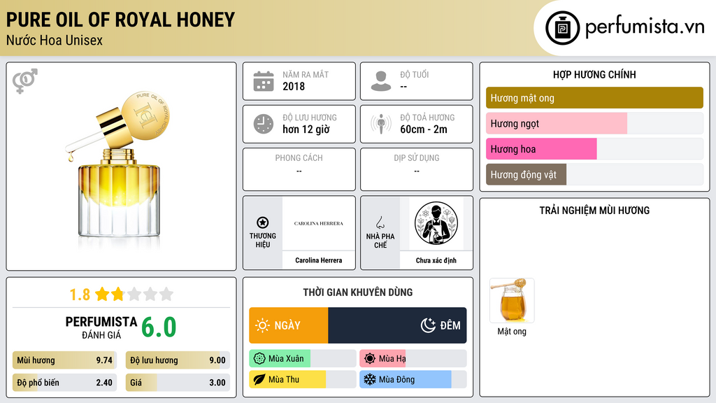 Thông tin chi tiết Pure Oil Of Royal Honey