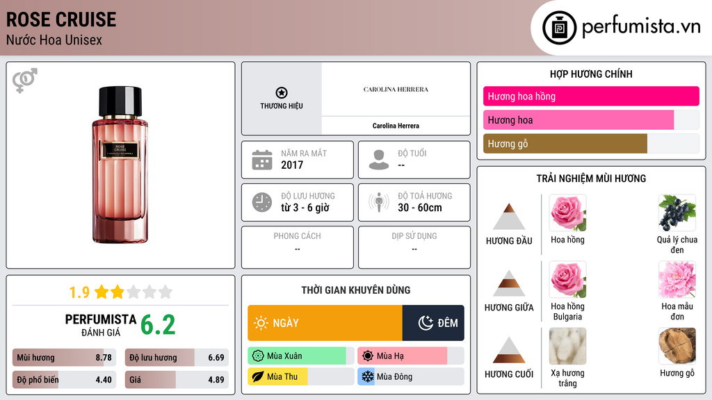 Thông tin chi tiết Rose Cruise