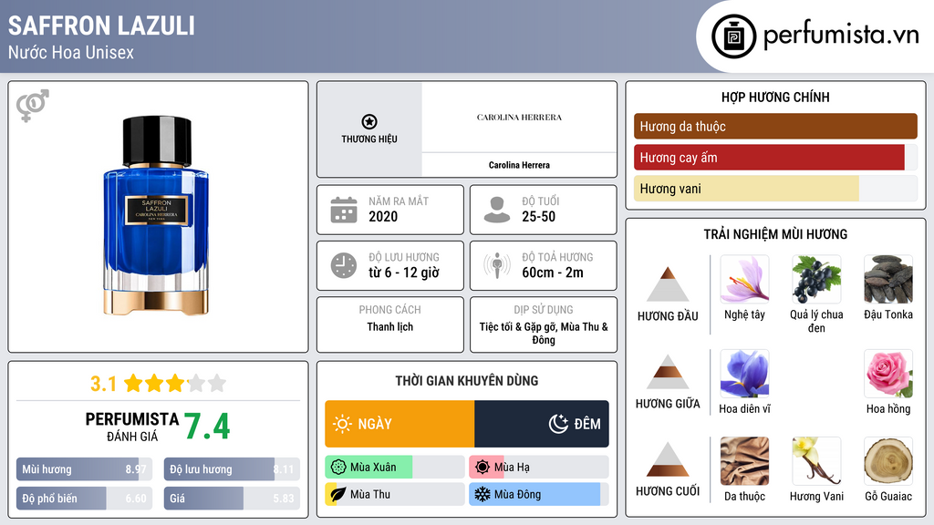 Thông tin chi tiết Saffron Lazuli