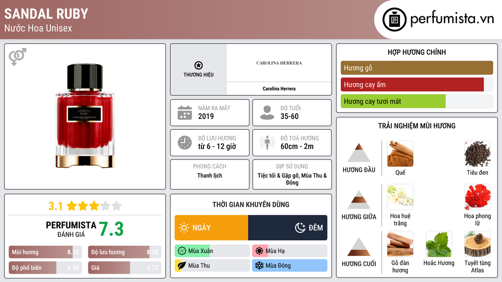 Thông tin chi tiết Sandal Ruby