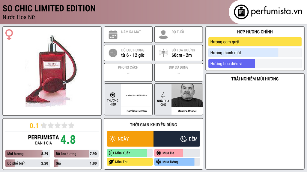 Thông tin chi tiết So Chic Limited Edition