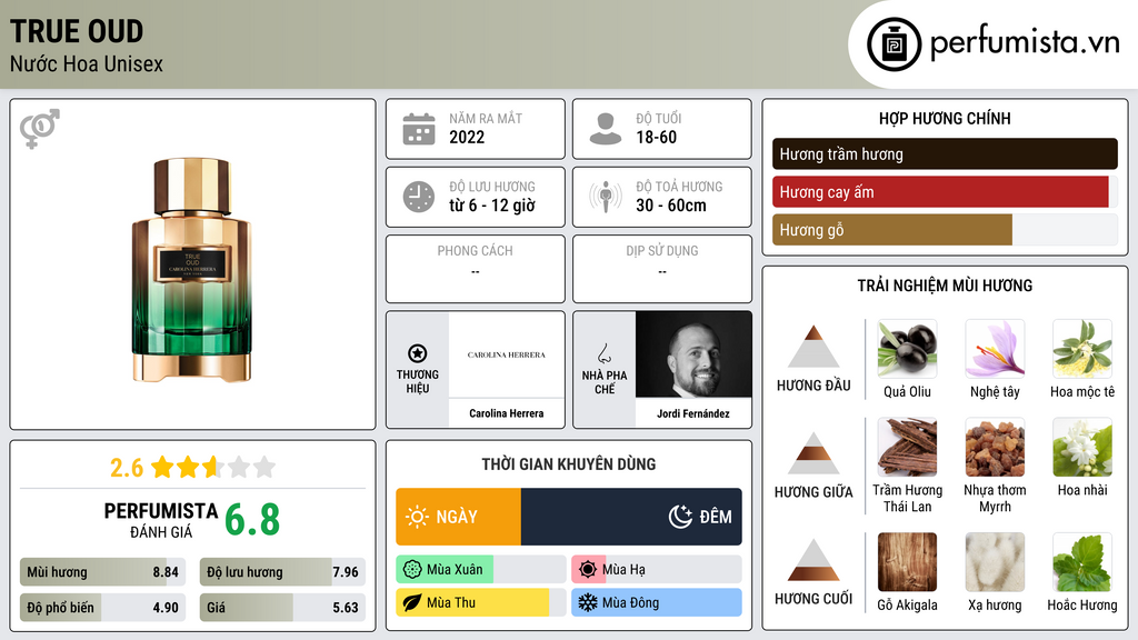 Thông tin chi tiết True Oud